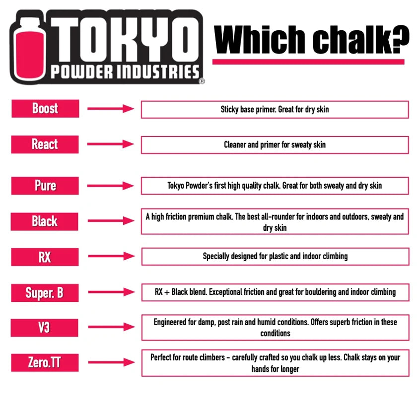 Tokyo Powder Industries RX Chalk (150g)